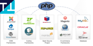 Web Development Services in Vancouver